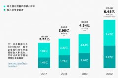 新职业——电子竞技员就 